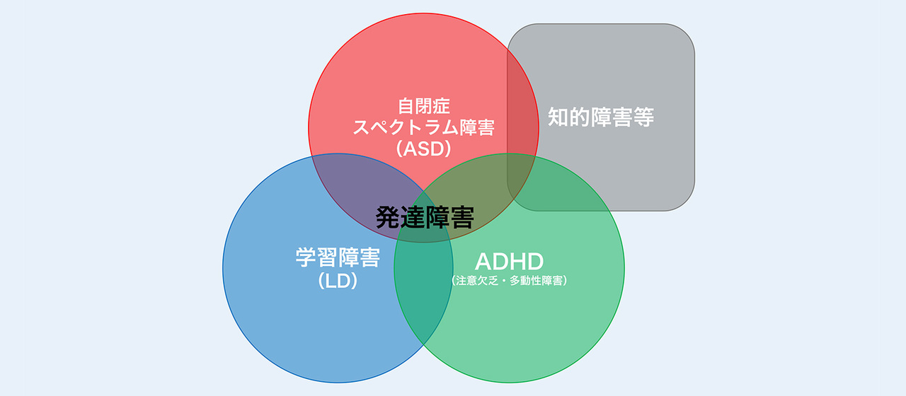 発達障害
