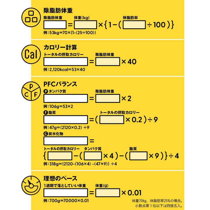 カラダの数値の指標