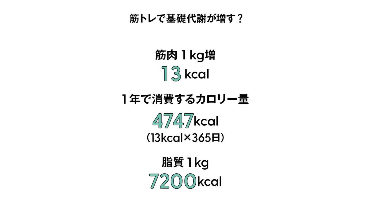 筋トレで基礎代謝は増す?