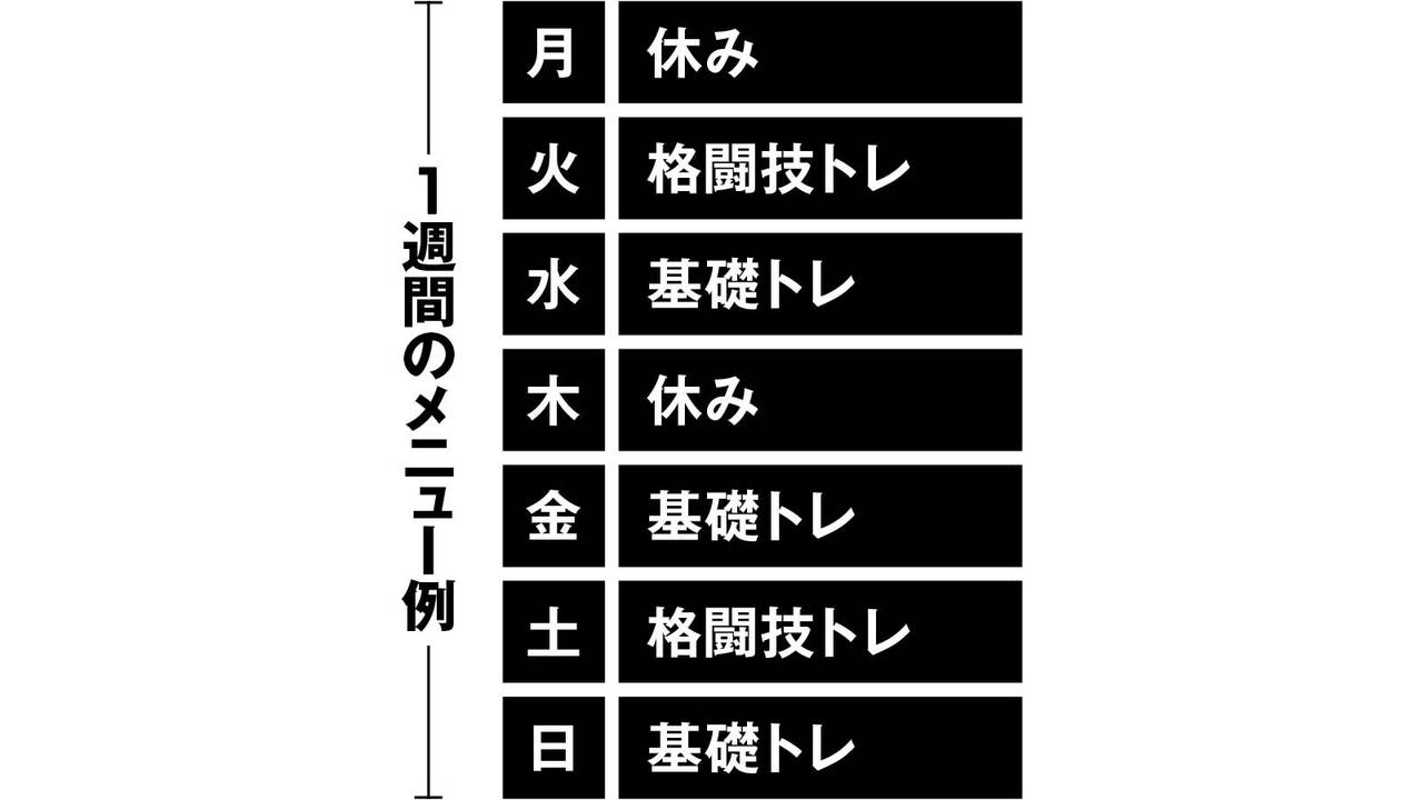 1週間のメニュー例