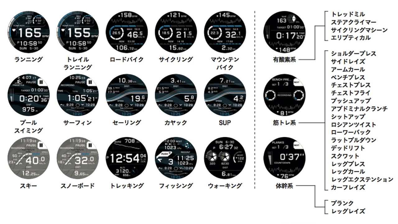 『CASIO’s APPS』が対応するワークアウト、アクティビティ一覧
