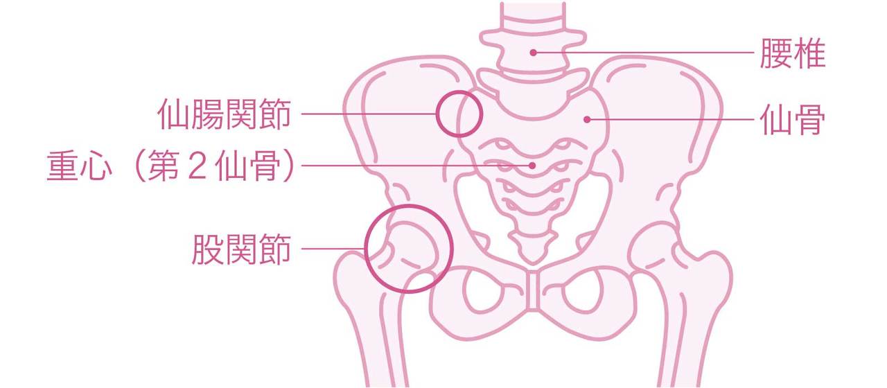 立位の重心の在り処