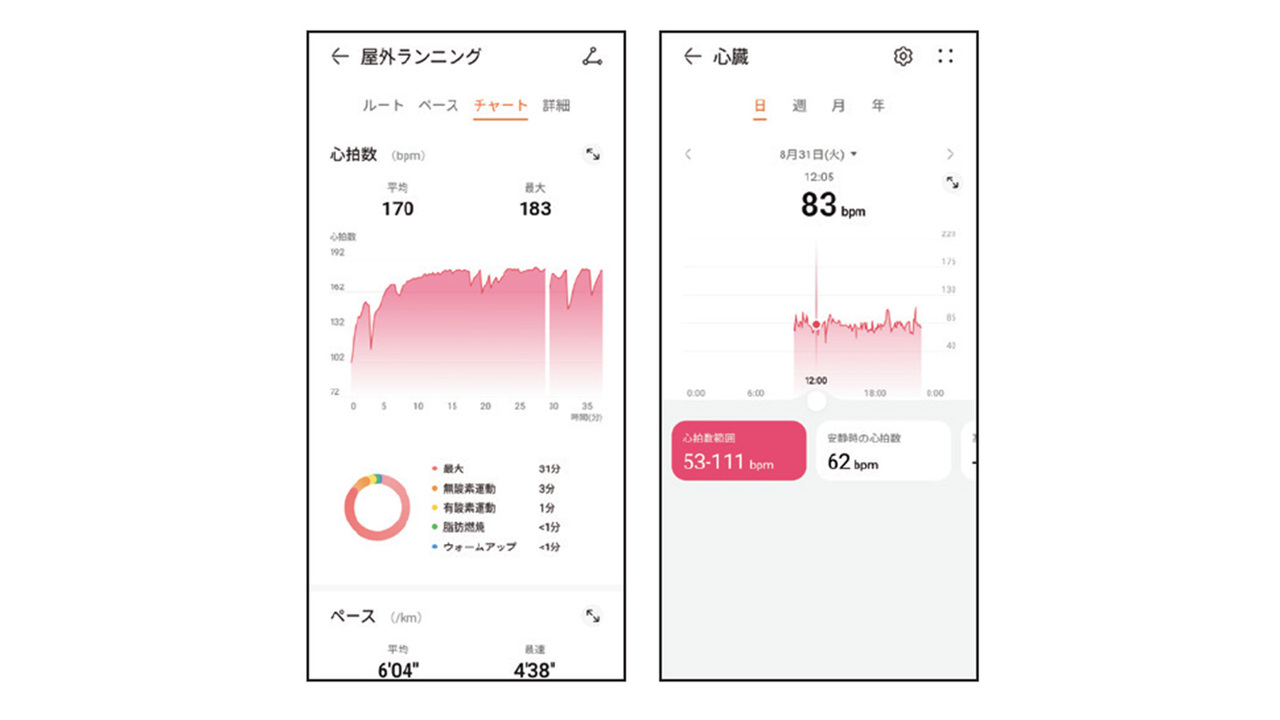 心拍モニタリングが超優秀!